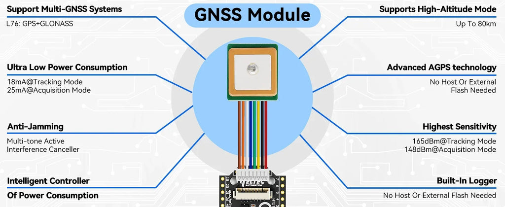 Heltec LoRa 32 V4 Meshcore Meshtastic ESP32-S3R8 8MB WiFi BLE GPS SX1262 0.96inch OLED Mesh Network 28dBm LoRa IoT Dev Board