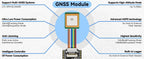 Heltec LoRa 32 V4 Meshcore Meshtastic ESP32-S3R8 8MB WiFi BLE GPS SX1262 0.96inch OLED Mesh Network 28dBm LoRa IoT Dev Board