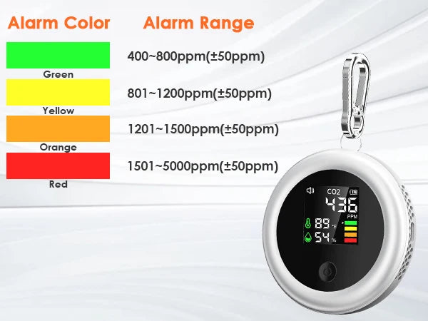 CO2 Monitor NDIR Sensor, Air Quality Detector Carbon Dioxide Meter with Temp/Humidity, Portable Indoor Ventilation Tester,
