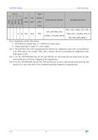 10Pcs/lot CH32V002 32V002 32V002F4P6 CH32V002J4M6/A4M6 MCU 16K Flash Industrial Grade Microcontroller