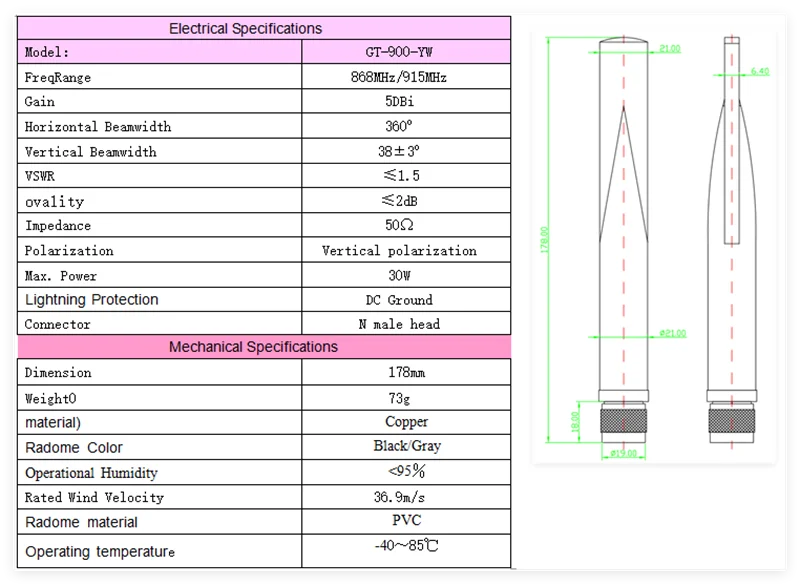 Long-Range LORA Antenna 868MHz 915MHz NB IoT Omni N-Type Connector Antenna for Meshtastic Solar Node/Repeaters/Devices Slinkdsco