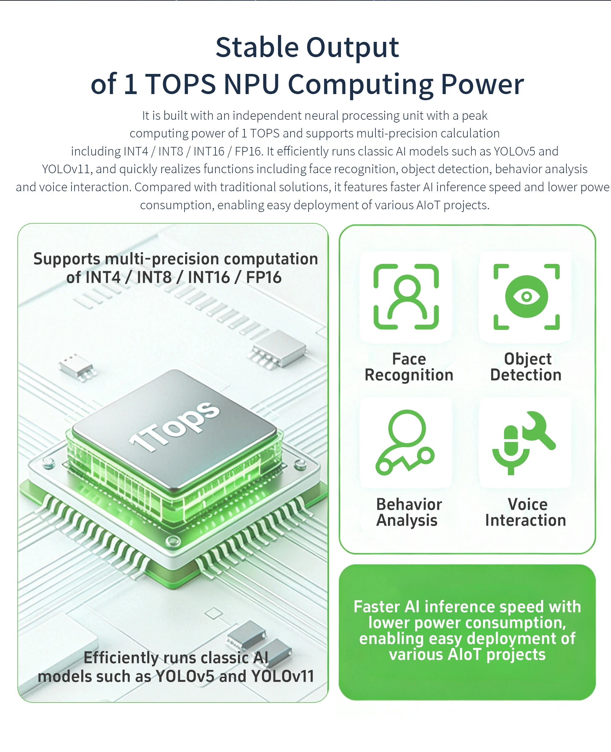 Edge AI Core Module, EASY EAI RK3562 Quad-core A53 ARM Processor, 2GB RAM, Embedded Linux Development Board 1 TOPS NPU