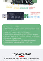 NEW CH340 CP2102 USB to RS485 serial port Industrial grade1500VRms transmission distance up to 1200 meters tested under 9600bps