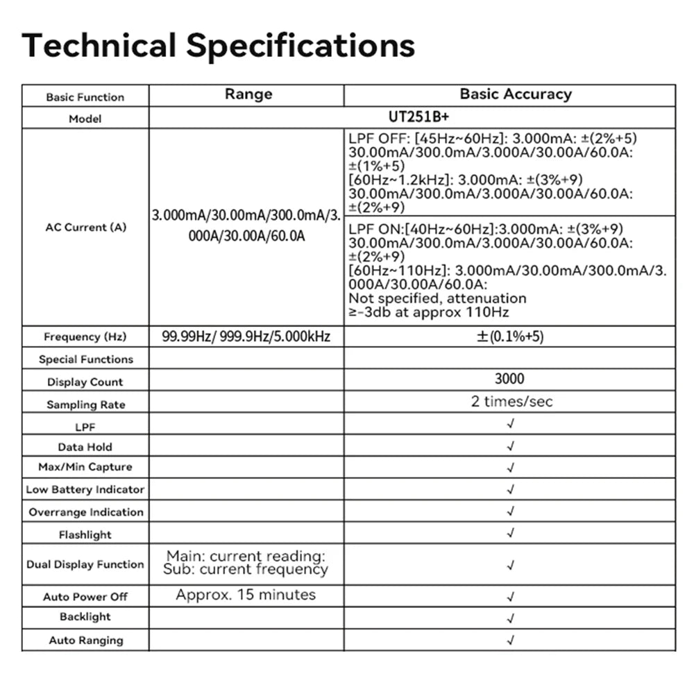 UNI-T UT251A UT251B+ UT251+ UT251C PLUS Current Leakage Clamp Meter Pliers Ammeter Professional AC Current Leak Tester