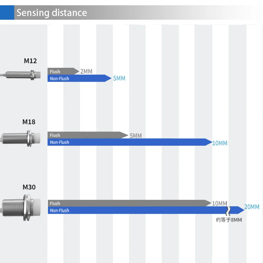 GTRIC M12 Capacitive Proximity Sensor 3-wire DC 10-30V NPN PNP IP65 Flush Non-flush Industrial Non-contact Switch