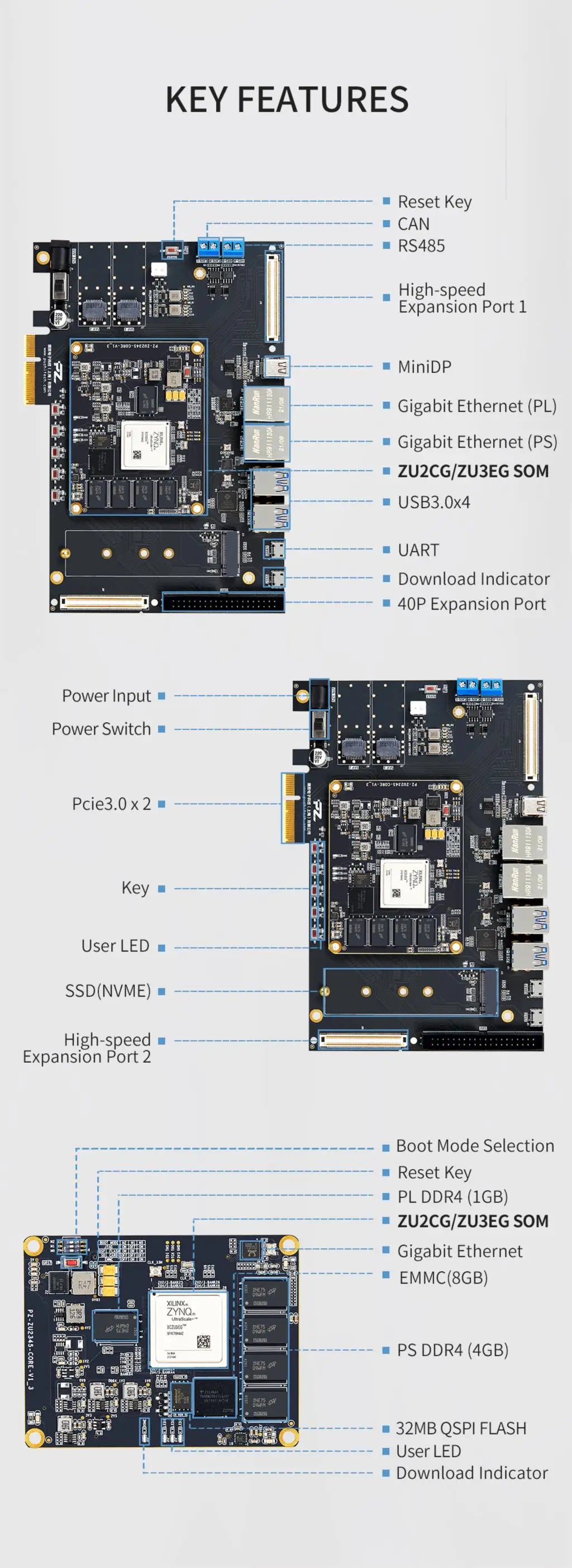 PUZHI  ZU2CG ZU3EG Card: Xilinx ZYNQ UltraScale XCZU2CG XCZU3EG FPGA Development Board USB3.0 DP  PCIe 3.0