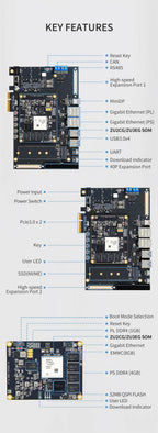 PUZHI  ZU2CG ZU3EG Card: Xilinx ZYNQ UltraScale XCZU2CG XCZU3EG FPGA Development Board USB3.0 DP  PCIe 3.0