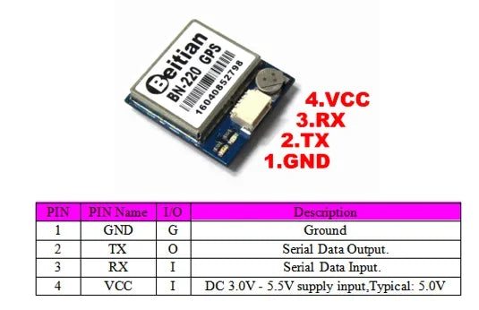 Beitian BN-180 BN-280 BN-880 BN-220 GPS module GLONASS Antenna Module TTL Level + 1 Serial Port Module USB to TTL Flight Control