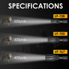 UniqueFire 1801 T38 T50 T67mm IR940nm 850nm LED Infrared Flashlight illuminator USB Rechargeable IR Hunting Torch Night Vision