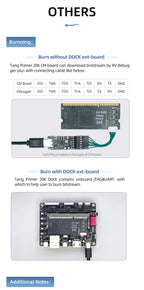 Sipeed Tang Primer 20K GOWIN GW2A FPGA GoAI Core Board Minimum System