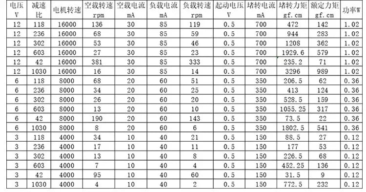 Micro Mini N20 Gear Motor DC 3V 6V 12V 4-381RPM High Torque Metal Electric Gear Reduction Motor Slow Speed Gear Motor Gearbox