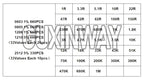 200pcs 660pcs 720pcs 4000pcs 0402 0603 0805 1206 1210 2512 1% 5% SMD Resistor Kit 10K 100K 1K 1R 100R 220R