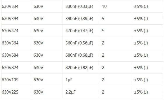 CBB Metal Film Capacitor Assortment Kit 250V 400V 630V 1000V 1600V Metallized Polypropylene Film Capacitors Kits