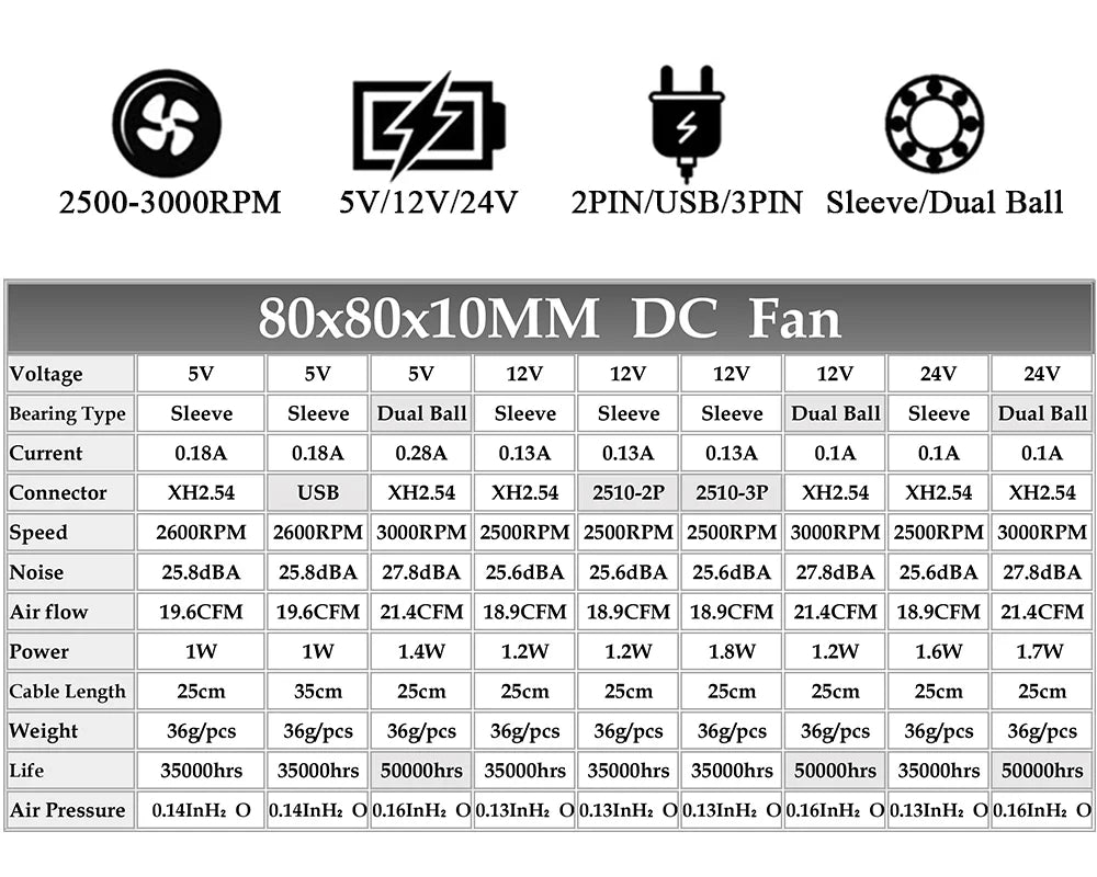 Gdstime 80mm Fan DC 5V 12V 24V 80x80x10MM Brushless Cooling Fan 8010 Double Ball Cooler 8CM Axial Fan for PC Case CPU Cooling
