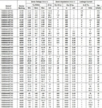 50PCS/Lot 3W Zener Diode Voltage 1SMB5920BT3G 1SMB5921BT3G 1SMB5922BT3G 1SMB5923BT3G 1SMB5924BT3G 1SMB5925BT3G 1SMB5926BT3G