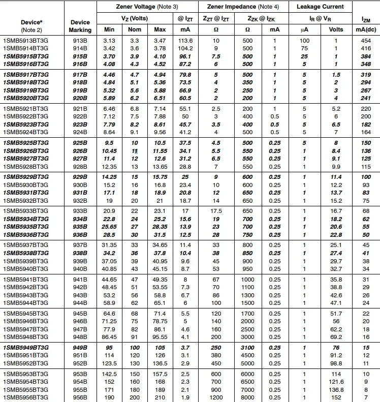 50PCS/Lot 3W Zener Diode Voltage 1SMB5920BT3G 1SMB5921BT3G 1SMB5922BT3G 1SMB5923BT3G 1SMB5924BT3G 1SMB5925BT3G 1SMB5926BT3G