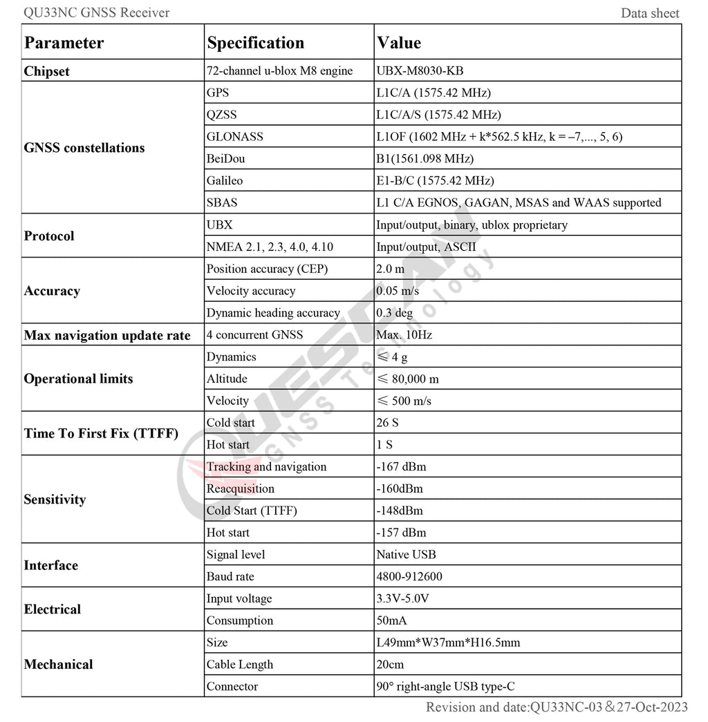 Windows Android USB Type C GPS Receiver 10Hz GPS GLONASS Galileo BeiDou Module Type-C GNSS Antenna UBX M8030 NEO-M8N Chipset