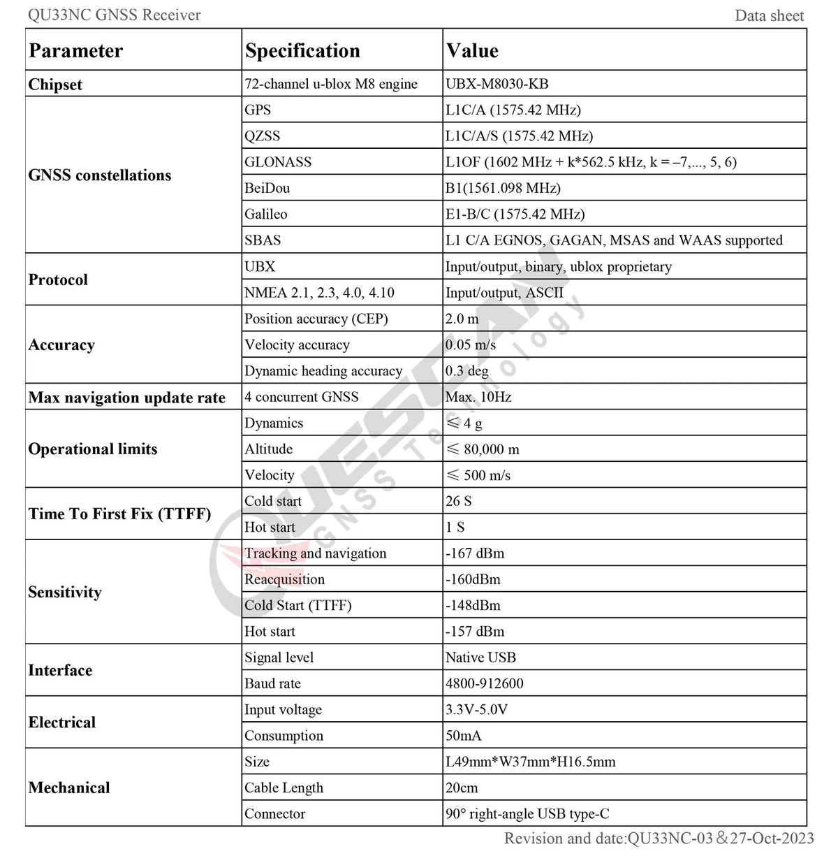 Windows Android USB Type C GPS Receiver 10Hz GPS GLONASS Galileo BeiDou Module Type-C GNSS Antenna UBX M8030 NEO-M8N Chipset