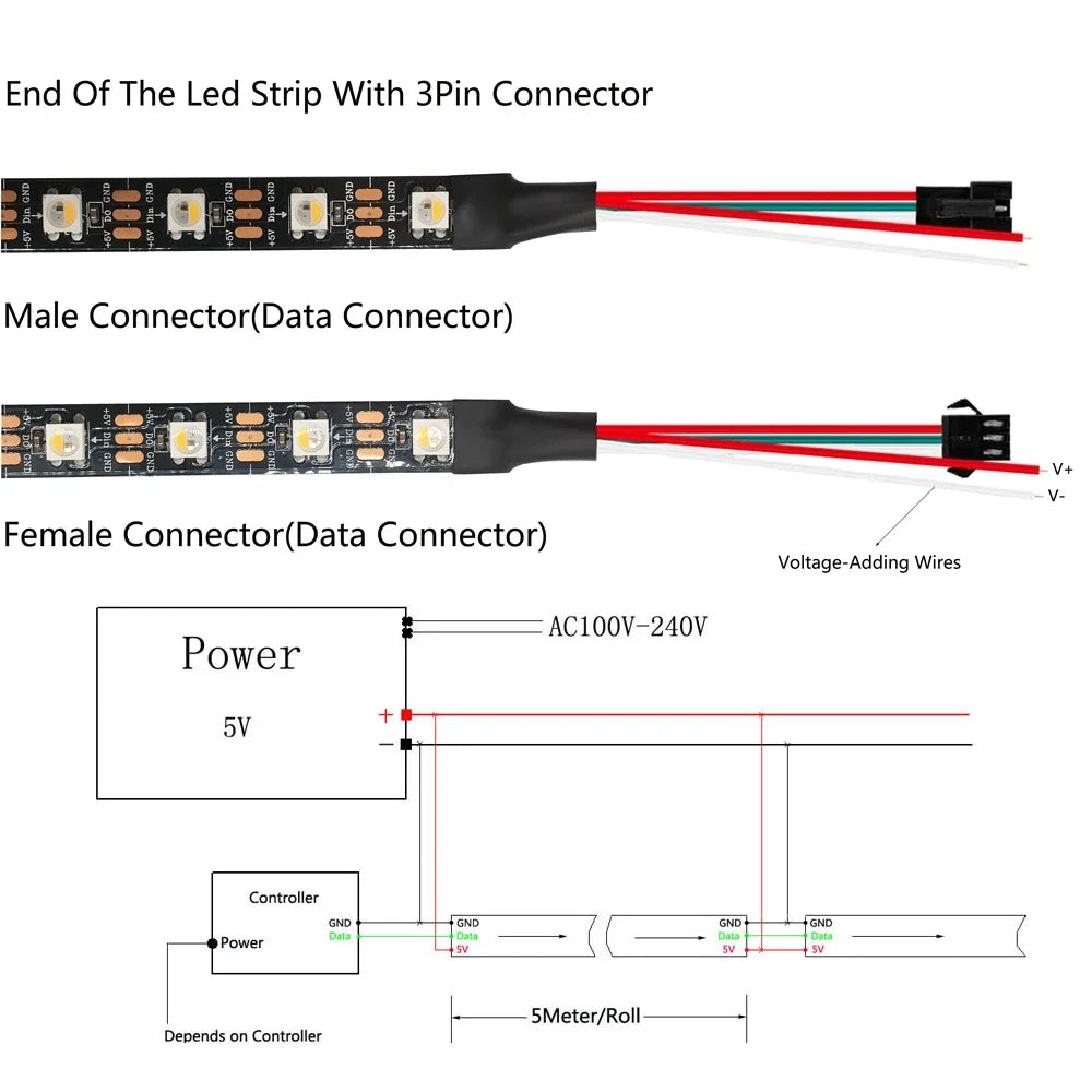 4 IN 1 SK6812 RGBW RGBNW RGBWW LED Strip (WS2812B Similar) Smart Color Soft LED Lights Lamp 30/60/144 LEDs/m Addressable Light 5
