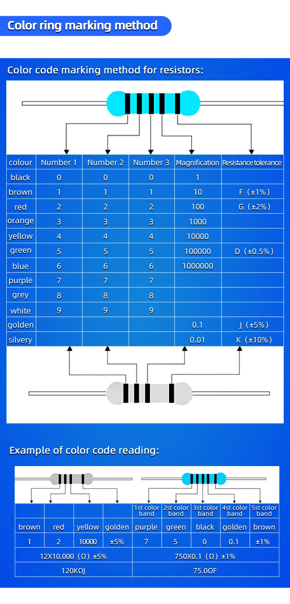 20PCS 2W 1% Metal Film Resistor 2W 1Ω - 4.7MΩ 1 4.7 10 47 100 200 220 300 330 470 680 910 1K 2.2K 4.7K 10K 15K 100K 470K 1M ohm