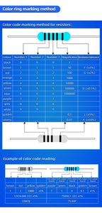 20PCS 2W 1% Metal Film Resistor 2W 1Ω - 4.7MΩ 1 4.7 10 47 100 200 220 300 330 470 680 910 1K 2.2K 4.7K 10K 15K 100K 470K 1M ohm
