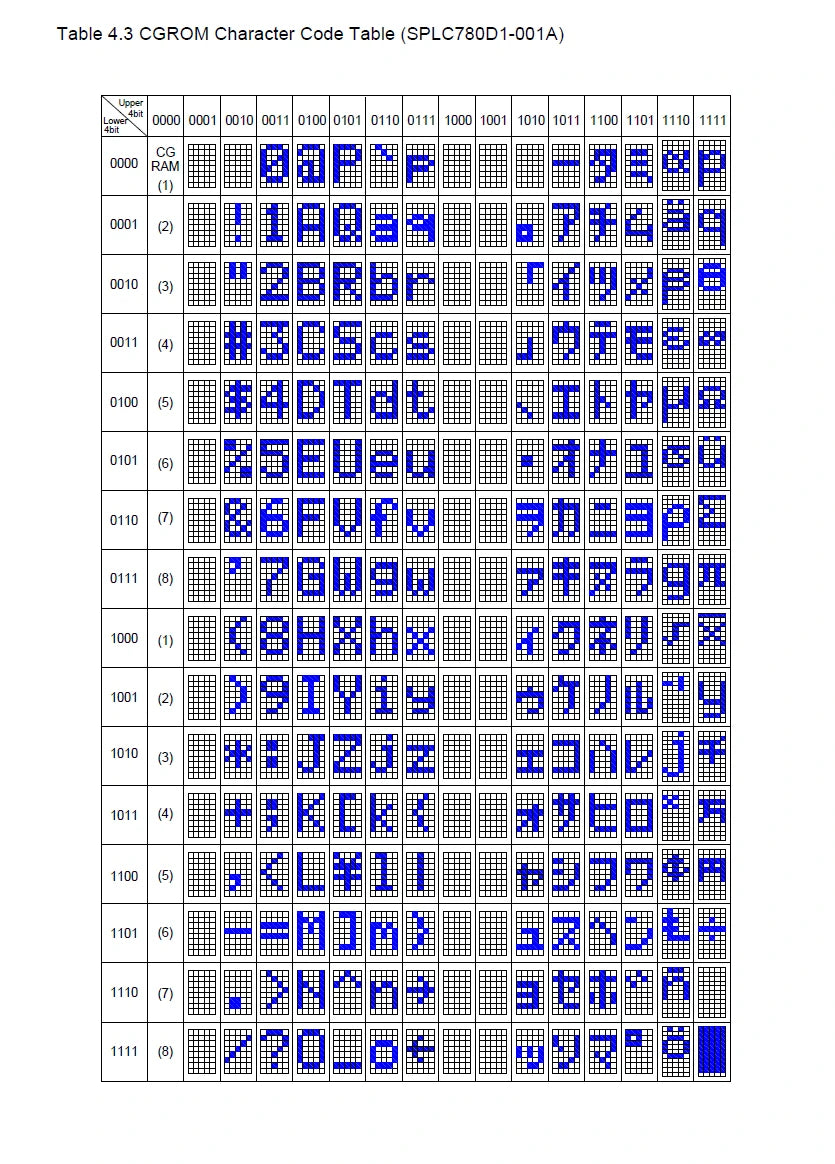 20x4 2004 Big Large Size Character  Lcd Display I2C IIC Blue White Green Size 146x62.5mm 5v LC2042 WH2004L AC204B  SBS02004A0