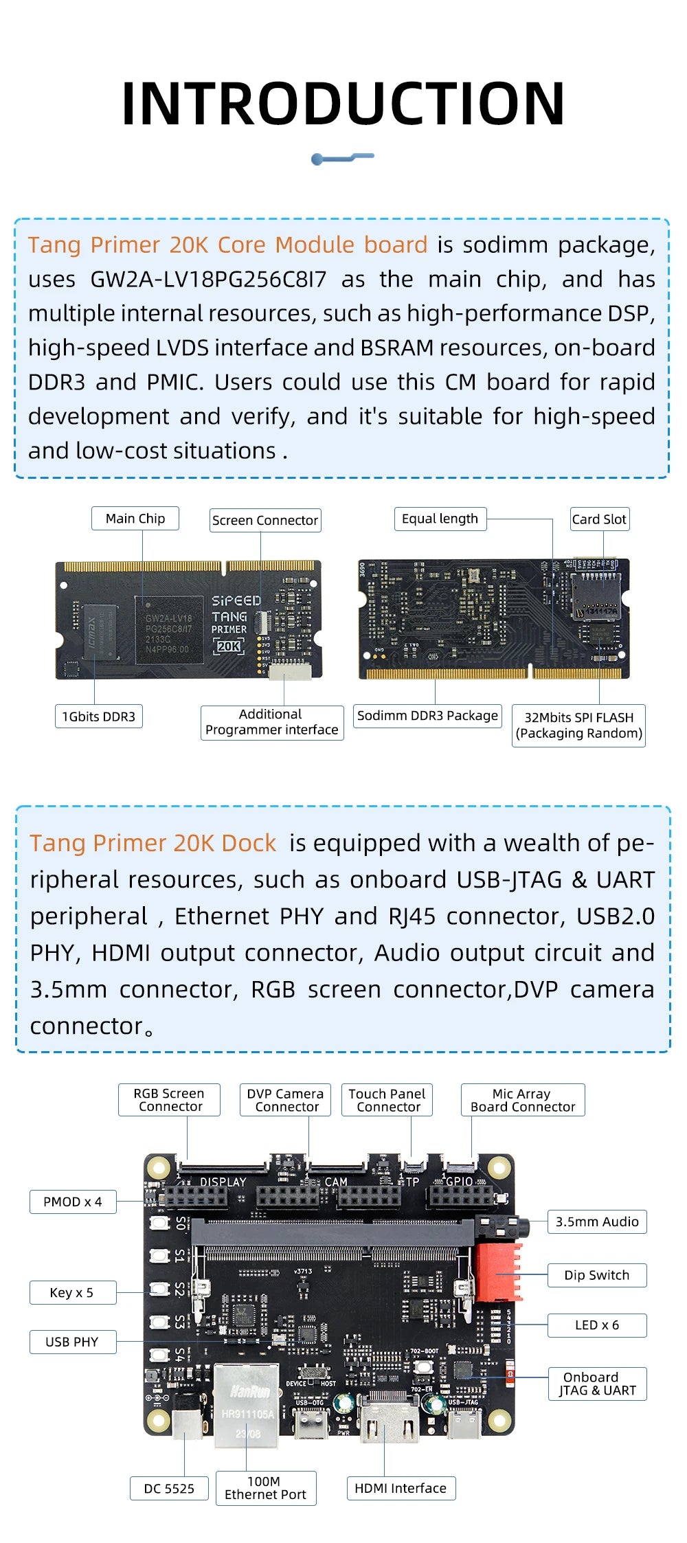 Sipeed Tang Primer 20K GOWIN GW2A FPGA GoAI Core Board Minimum System