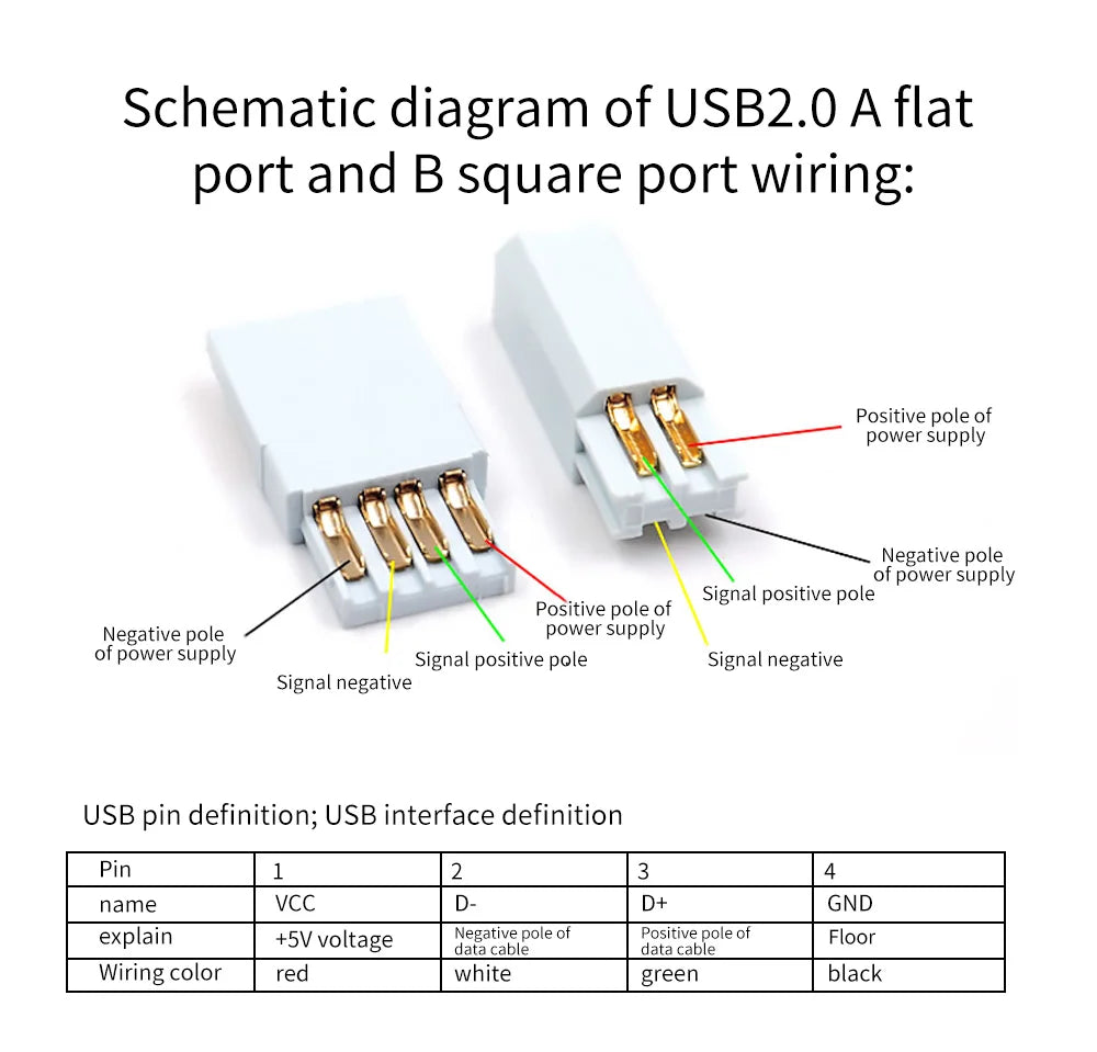 1 Set YYTCG Connector Usb A + Usb B, Usb Connector Usb Cable Acces