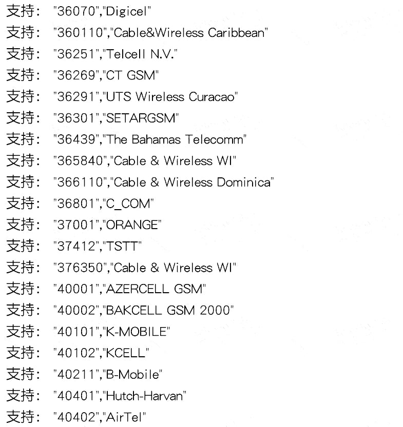 1-10pcs/Smallest SIM800L GPRS GSM Module Kit MicroSIM Card Core BOard Quad-band TTL Serial Port with the antenna