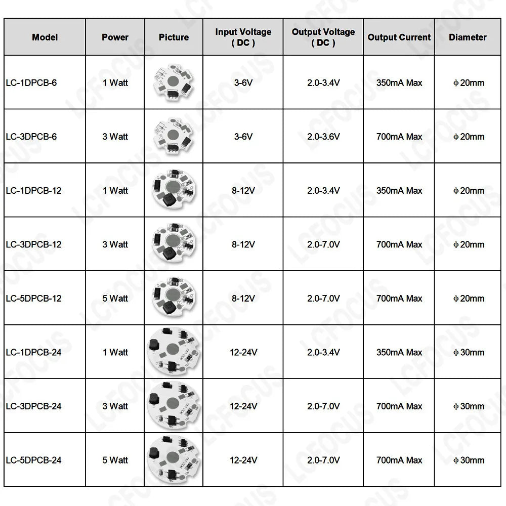 1pc DC 3.7V 5V 12V 24V Infrared LED Chip 680nm 740nm 800nm 850nm 880nm 940nm 980nm 1000nm Aluminum PCB 1W 3W 5W IR Light Beads