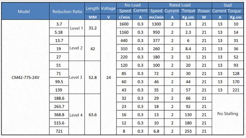 42MM 775 12V 24V DC Reducer Motor Planetary Gearbox High-Power High Torque 253KG Slow Speed Regulating Low-Speed Motor