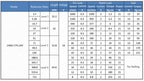 42MM 775 12V 24V DC Reducer Motor Planetary Gearbox High-Power High Torque 253KG Slow Speed Regulating Low-Speed Motor