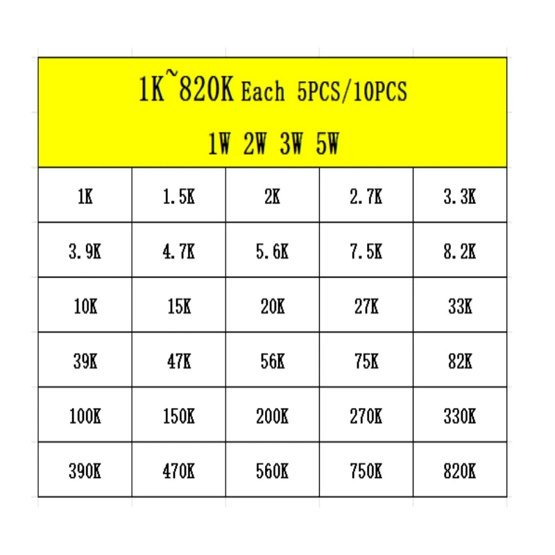 300PCS 150PCS 1W 2W 3W 5W 5% Resistor Kit 30values X 10PCS Carbon Film Resistance 0.1-750 ohm Set 1k-820K 30values X 5PCS