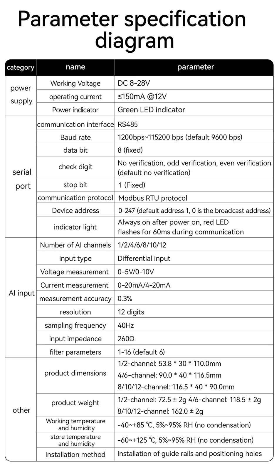 ModBus RTU Serial IO 1/2/4/6/8/10/12-Channel Analog Input Module RS485 CDSENET MA01-XHXX Rail Installation 8~28VDC Watchdog