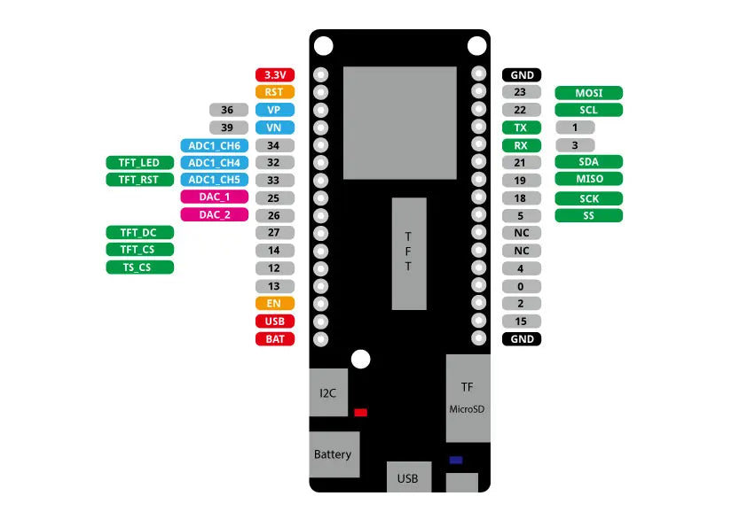 [1] LOLIN D32 Pro V2.0.0 - wifi & bluetooth board based ESP-32 esp32 16MB FLASH 8MB PSRAM MicroPython