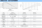 RXLG Aluminum Shell Braking Resistor 100W 150W 200W 300W 400W 500W 600W 800W 1000W 1500W 10 20 30 40 50 75 100 150 300Ohm