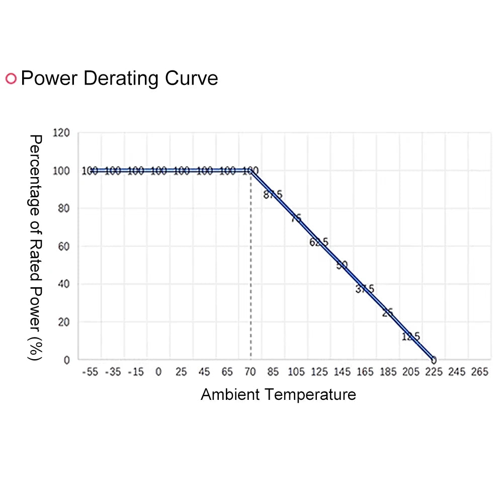 1PCS HVR80 1% 3W 5W 10W High Voltage Insulation Resistor 10K 1M 500M for Withstand Voltage Test Calibration Certification