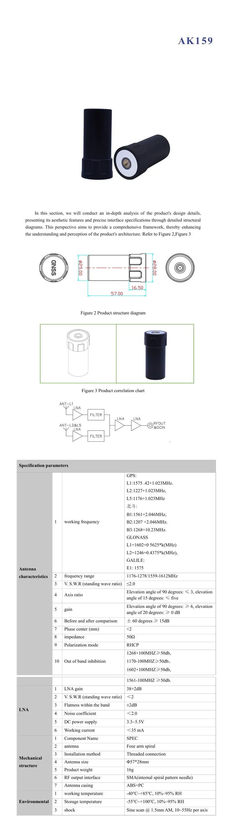 GNSS Full-Frequency Centimeter-level Low-power High-precision UM980 UM982 GPS Module for RTK Differential Direction Finding UAV