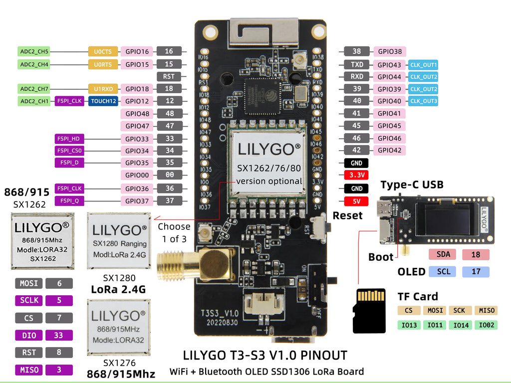 T3S3 V1.0 ESP32-S3 LoRa SX1280 2.4G Development Board WiFi Bluetooth Wireless Module 0.96 Inch OLED Display Type-C