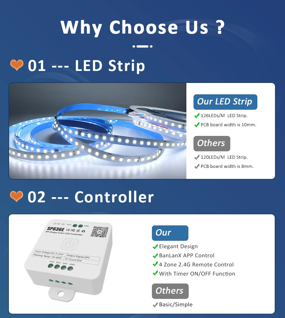 Sequential Led Strip 24v 10M 15M 20M 2835 WS2811 Horse Running LED Ribbon Flowing Water Tape Light with SP636E RF APP Controller