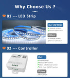 Sequential Led Strip 24v 10M 15M 20M 2835 WS2811 Horse Running LED Ribbon Flowing Water Tape Light with SP636E RF APP Controller
