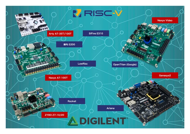 Arty A7-35T Artix-7 Xilinx FPGA RISC-V Deveiopment Board Digilent