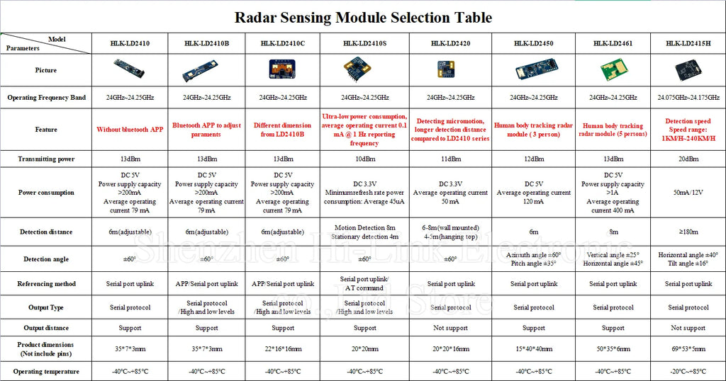 Hot Sale Free Shipping 24G Sensor Module LD2410B LD2410C LD2450 PM01 5M05 ACDC DC to DC 5V Output Power Supply Module