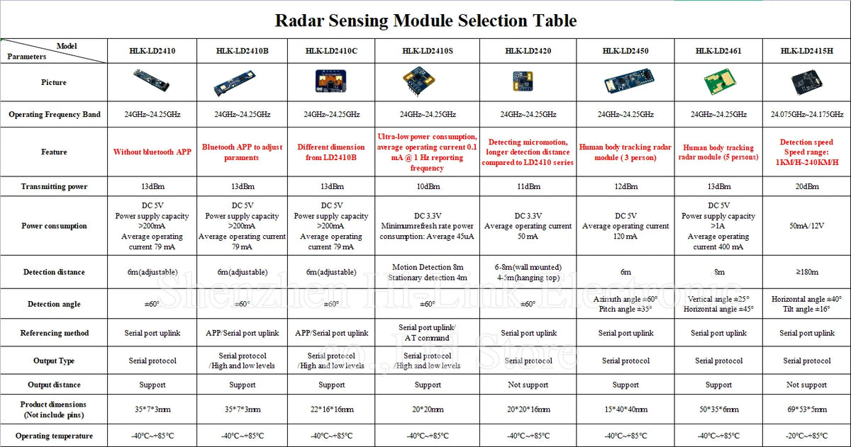 Hot Sale Free Shipping 24G Sensor Module LD2410B LD2410C LD2450 PM01 5M05 ACDC DC to DC 5V Output Power Supply Module