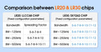 SX1262 LoRa Module Developer SET DX-LR30 430~470MHz 868~915Mhz 22dBm 8km Range 5V UART GPIO ISM Band LoRa RF Module