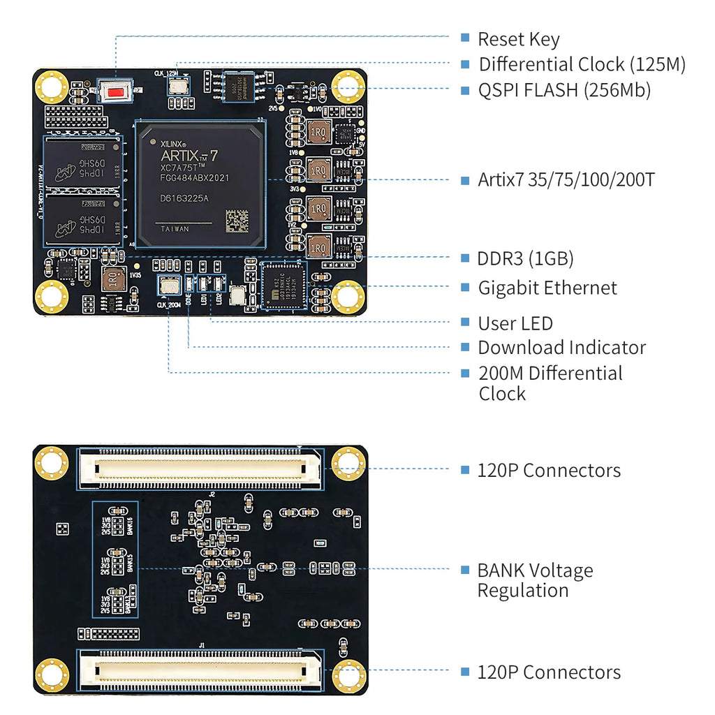 PUZHI SoM 7A035 7A075 : Xilinx SoC Artix 7 35T 75T FPGA Core Board Industrial Grade System on Module