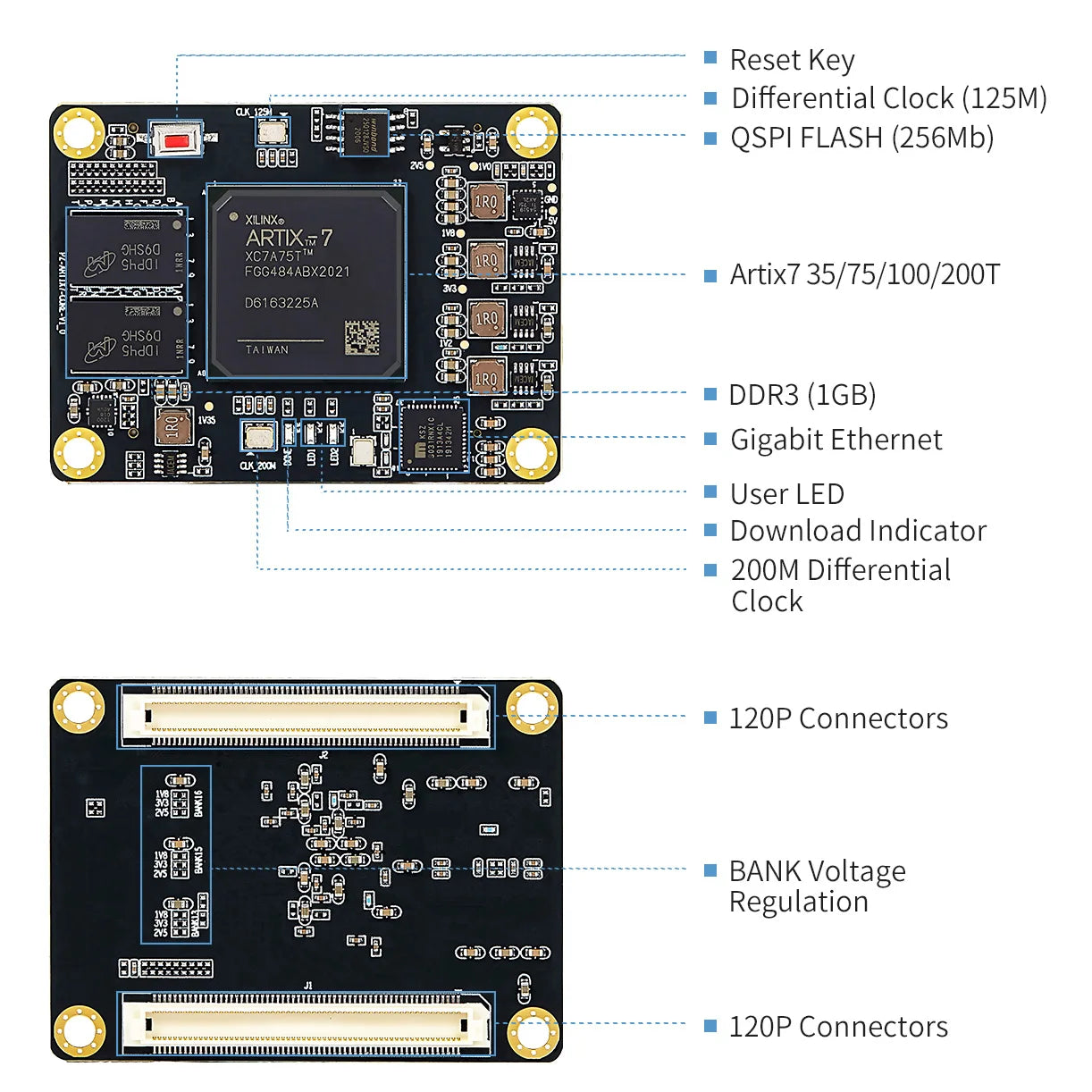 PUZHI SoM 7A035 7A075 : Xilinx SoC Artix 7 35T 75T FPGA Core Board Industrial Grade System on Module