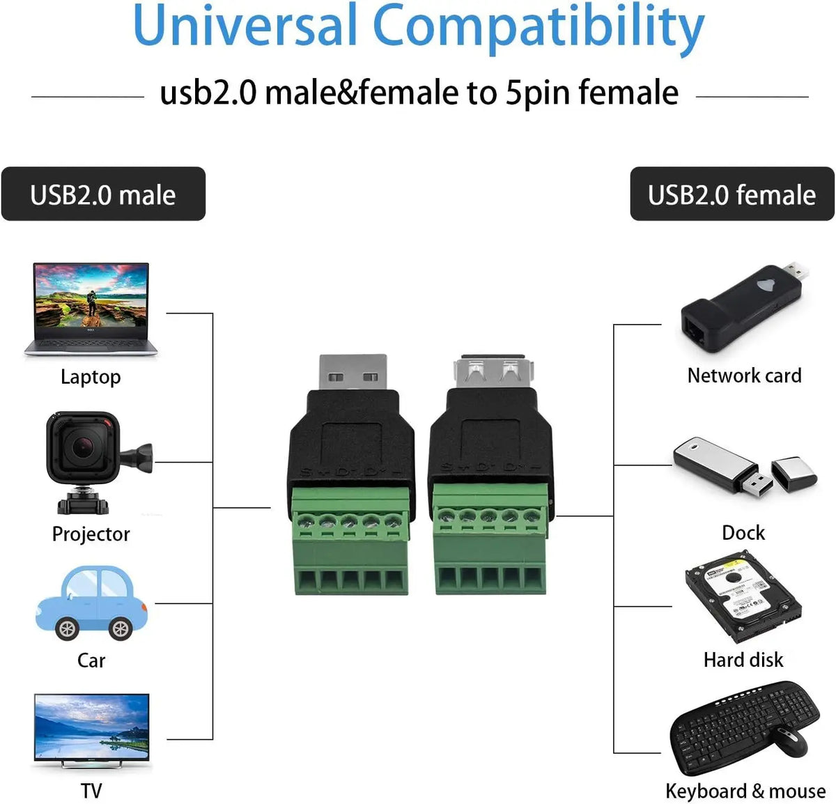 USB 2.0 Type A Male/Female to 5 Pin Screw Block Connector USB Jack with Shield USB2.0 to Screw Terminal Plug Adapter Converter