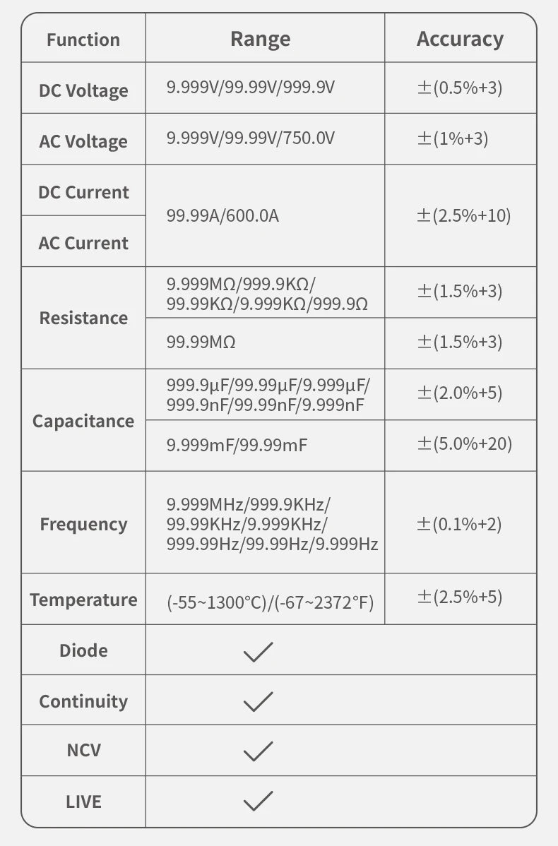 FNIRSI DMC-100 Clamp Meter 10000 Counts TRMS AC/DC Current Amperemeter Clamp 600A Digital Multimeter USB Charge Electrician Tool