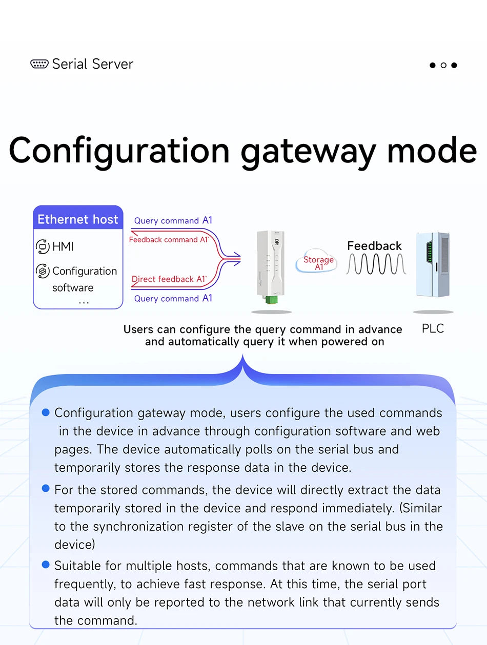 Serial to Ethernet Serial Server RS485 ModBus Gateway CDEBYTE NE2-D11P Signal Isolation 2-Way Socket Link Standard MQTT